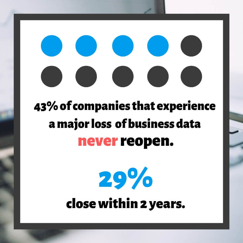Disaster Recovery Infographic